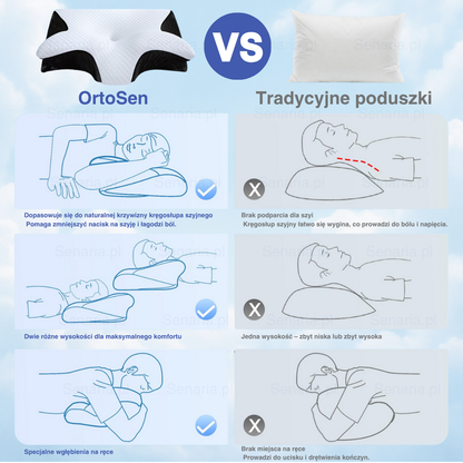 OrtoSen : Podwyższona i Ulepszona Grubość